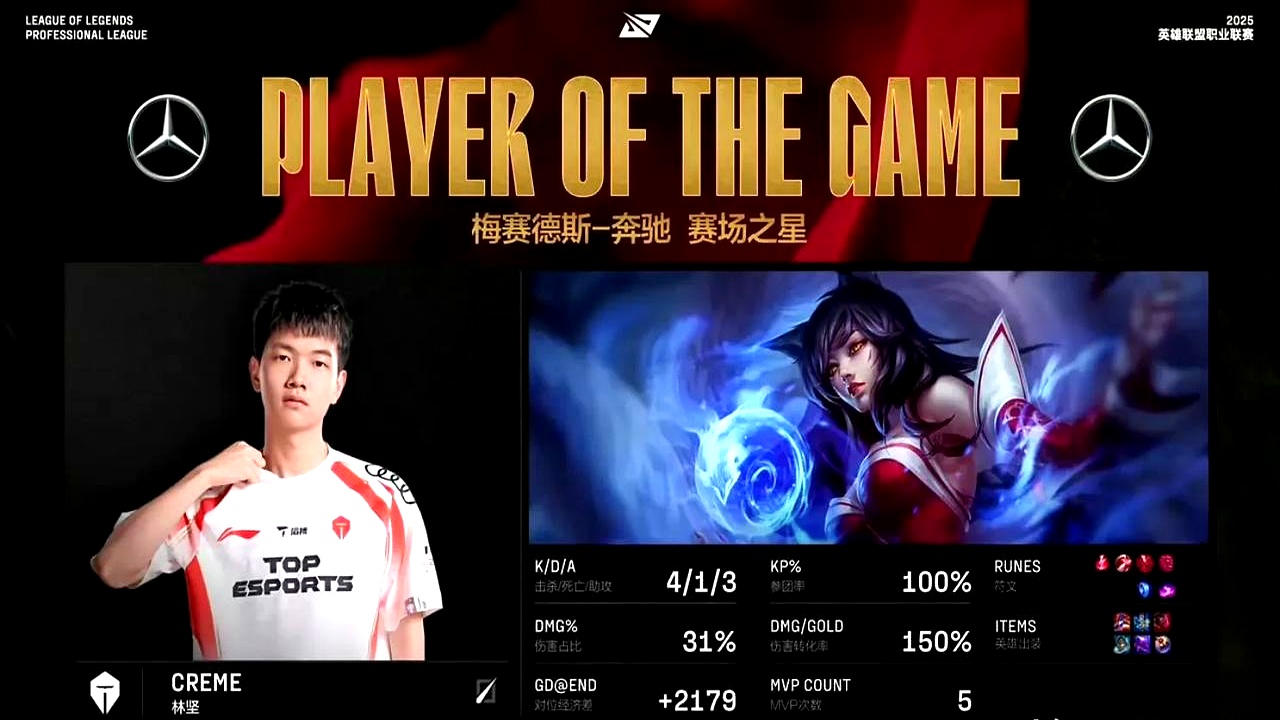 关于IG横扫WBG，Caps操刀奇招英雄翻盘激烈交锋入围赛，引爆全场热议的信息